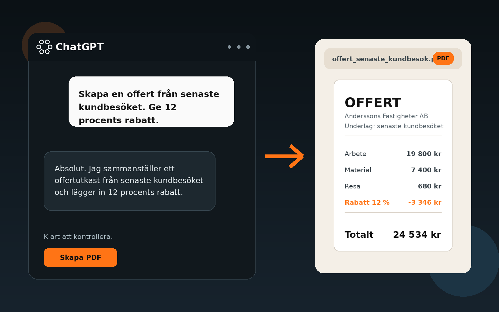 ChatGPT skapar en offert från senaste kundbesöket och exporterar den som PDF med 12 procents rabatt